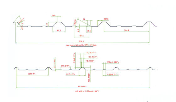 Mesin Pembentuk Ridge Cap